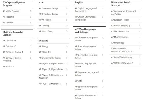 UG课程选择与申请攻略：如何聪明搭配课程并选择最佳申请方式