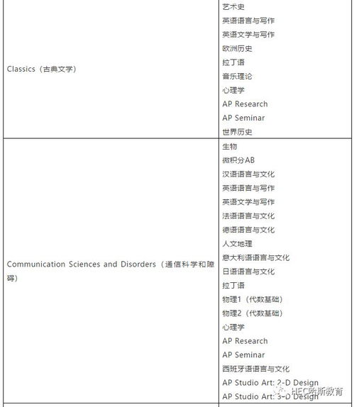 UG课程选择与申请攻略：如何聪明搭配课程并选择最佳申请方式