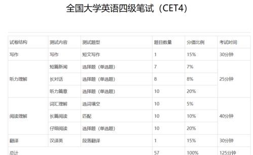 四级分值详解：掌握710分分布与备考技巧，轻松通过英语四级