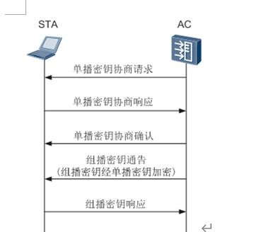运营从入门到精通：掌握核心模块与策略，轻松驱动业务增长
