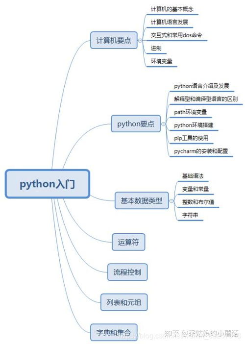 运营从入门到精通：掌握核心模块与策略，轻松驱动业务增长