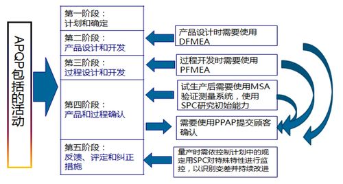 QC质量控制全攻略：从定义到七大工具，轻松掌握质量管理核心方法