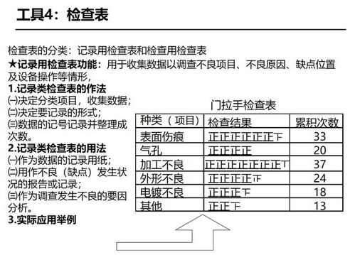 QC质量控制全攻略：从定义到七大工具，轻松掌握质量管理核心方法