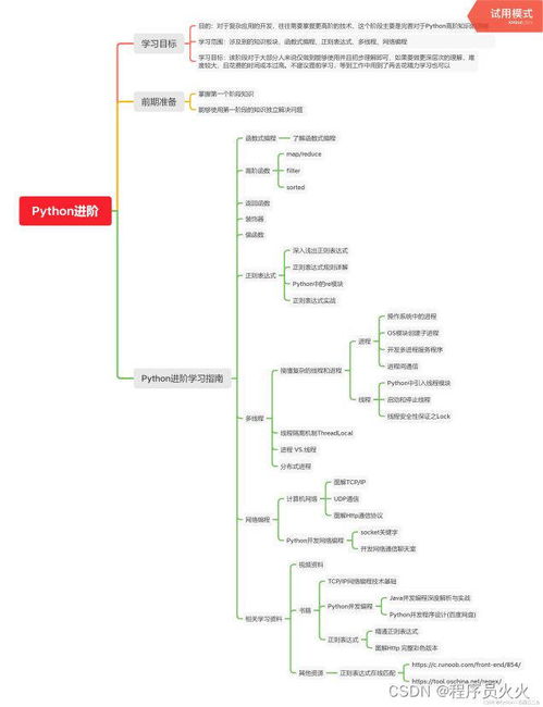 Python怎么读？掌握正确发音‘派森’让编程交流更顺畅