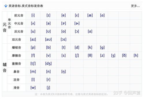 26个英语字母快速学怎么读？掌握发音技巧轻松入门英语