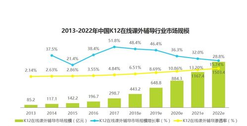 学而思网校怎么样？揭秘K12在线教育平台特色优势与课程体系