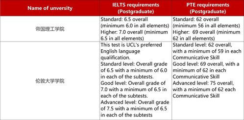 PTE考试全攻略：3小时高效出分，全球3000+院校认可，助你轻松留学移民