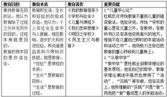 杜威教育思想全解析：从实用主义到现代教学实践，轻松掌握教育革新精髓