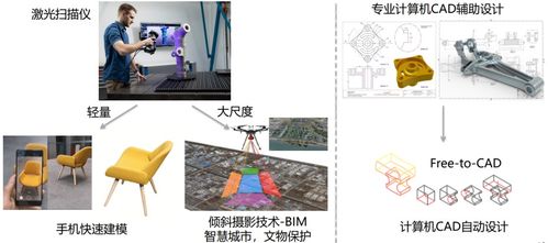 cg是什么意思？一文读懂计算机图形学的定义、应用与职业前景