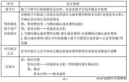 长期待摊费用全解析：轻松掌握定义、确认、摊销与税务处理，避免财务风险