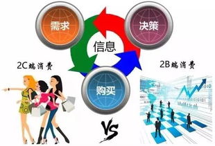 咨询：企业高效决策与问题解决的秘密武器，助您轻松突破发展瓶颈