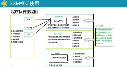 SSM框架详解：从入门到精通，轻松掌握Spring+Spring MVC+MyBatis整合开发