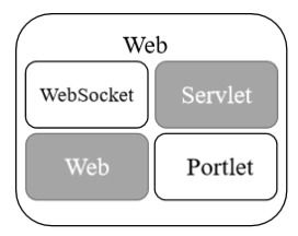 SSM框架详解：从入门到精通，轻松掌握Spring+Spring MVC+MyBatis整合开发