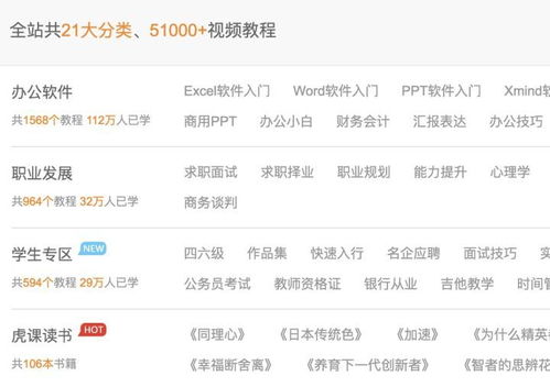 虎课网学习指南：高效掌握职场技能，轻松提升个人竞争力