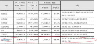 递延所得税资产详解：企业如何利用多交税款实现未来税收抵减
