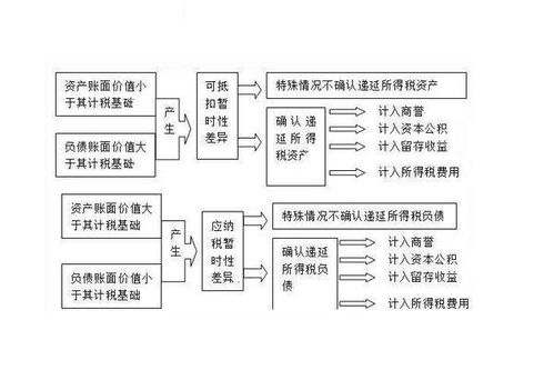递延所得税资产详解：企业如何利用多交税款实现未来税收抵减