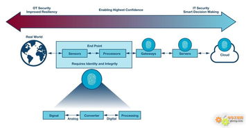 王波：自动化专家如何用智能检测系统与模块化方案，助您轻松提升制造效率三倍以上