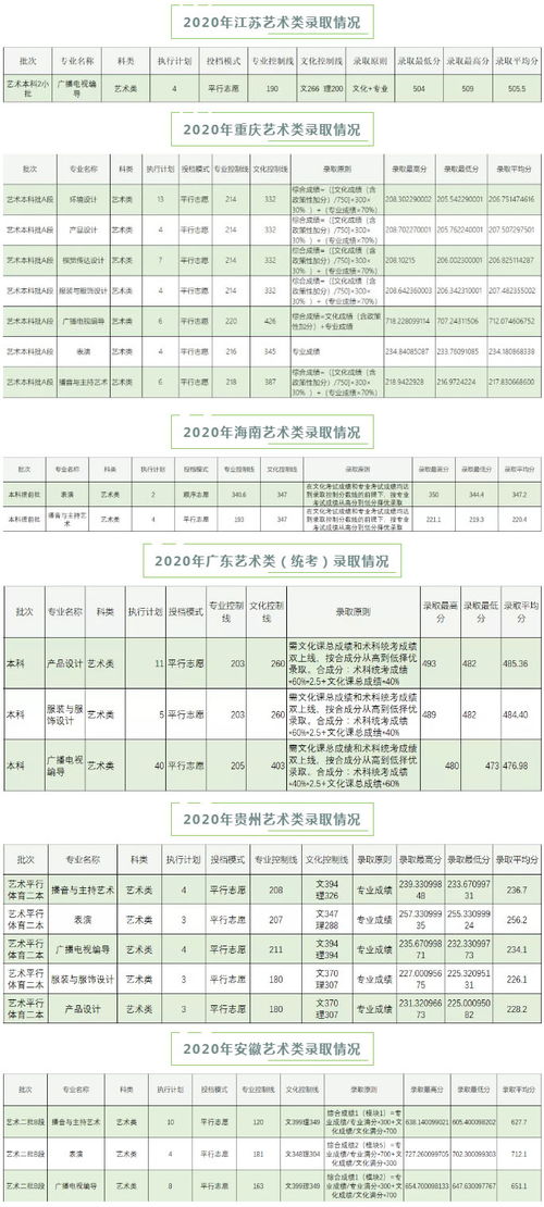 四川大学锦城学院录取分数线、专业选择与就业前景全解析，助你轻松择校圆梦
