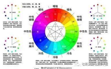 色彩三要素：色相、明度、饱和度，轻松掌握色彩搭配技巧，提升设计美感