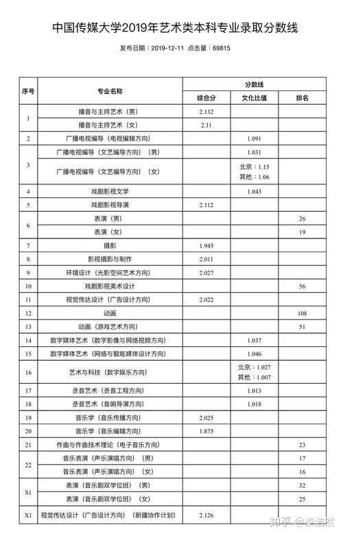 天津传媒学院：揭秘录取分数线、特色专业与就业前景，助你轻松选择传媒名校