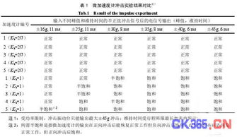 年数总和法详解：轻松掌握加速折旧计算，优化企业税务筹划