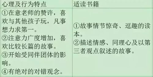 幼幼0-3岁发育全指南：轻松掌握各阶段特点与科学养育方法