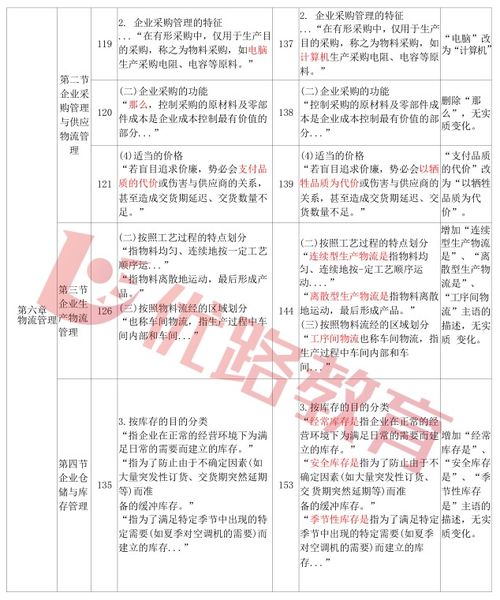 四级总分全解析：轻松掌握710分计分规则与高效备考技巧
