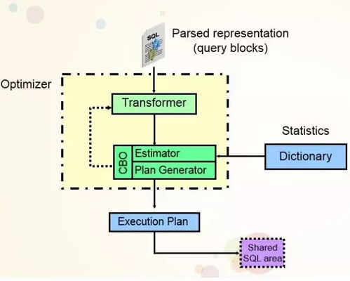 生产全攻略：从定义到流程优化，轻松掌握高效生产秘诀，避免低效浪费