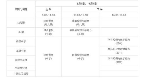 幼师证怎么考需要什么条件自考？一文读懂灵活报考全流程与必备条件