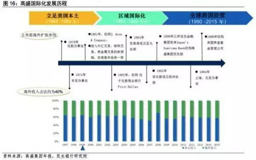 主营业务成本详解：轻松掌握计算、控制与优化方法，提升企业利润