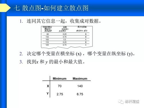 掌握QC七大手法：轻松解决质量管理难题的实用指南