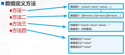 二维数组操作指南：从基础遍历到性能优化，轻松掌握高效编程技巧