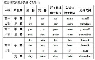 不定代词全解析：轻松掌握英语万能钥匙，告别语法困惑