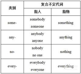 不定代词全解析：轻松掌握英语万能钥匙，告别语法困惑