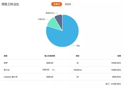 客户满意度提升秘籍：如何让客户满意并成为企业忠实粉丝