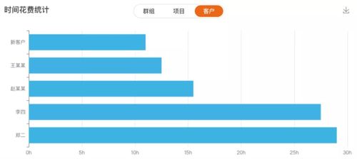 客户满意度提升秘籍：如何让客户满意并成为企业忠实粉丝