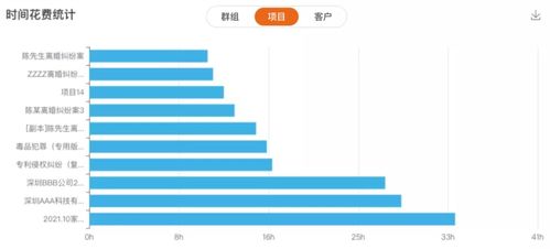客户满意度提升秘籍：如何让客户满意并成为企业忠实粉丝
