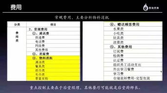 营业外支出详解：轻松掌握财务报表中的意外损失管理技巧