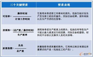 设备管理：避免停机损失，提升生产效率的完整指南