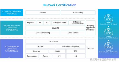 HCIE认证全攻略：从考试到职业发展，助你轻松成为ICT专家