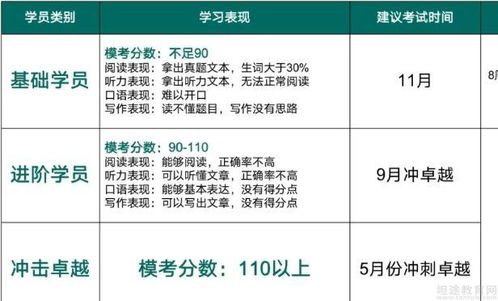 剑桥PET考试全攻略：高效备考与轻松通关秘籍