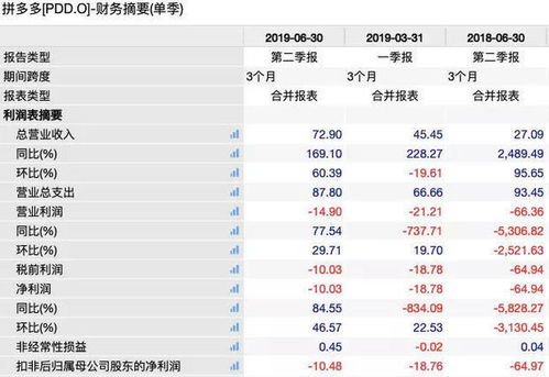黄铮：从谷歌工程师到拼多多创始人，揭秘他如何用技术思维颠覆电商行业
