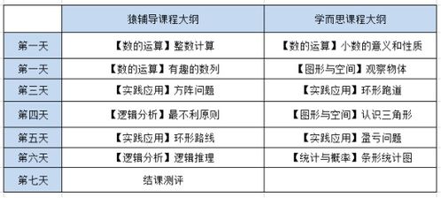学而思一对一收费标准2021详解：省钱攻略与费用优化技巧