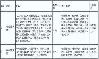 全日制大专：定义、优势与就业指南，助你轻松规划职业未来