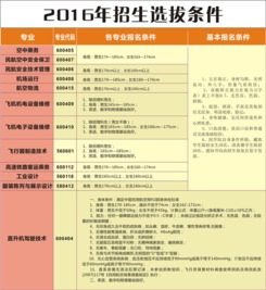 四川西南航空职业学院招生指南：轻松了解报考条件与专业选择，开启蓝天梦想之旅