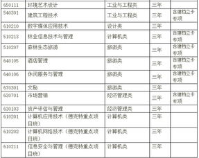 云南林业职业技术学院专业设置与就业前景全解析：轻松选择绿色职业，开启快乐职场人生