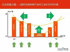 生产方式全解析：从传统手工到智能制造的效率革命与未来趋势