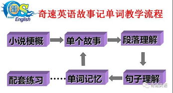 普通话等级标准全解析：轻松掌握考试技巧，快速提升语言能力