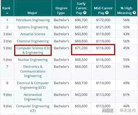 河南开放大学报名条件、专业设置、学费及就业前景全解析，助你轻松实现学历提升梦想