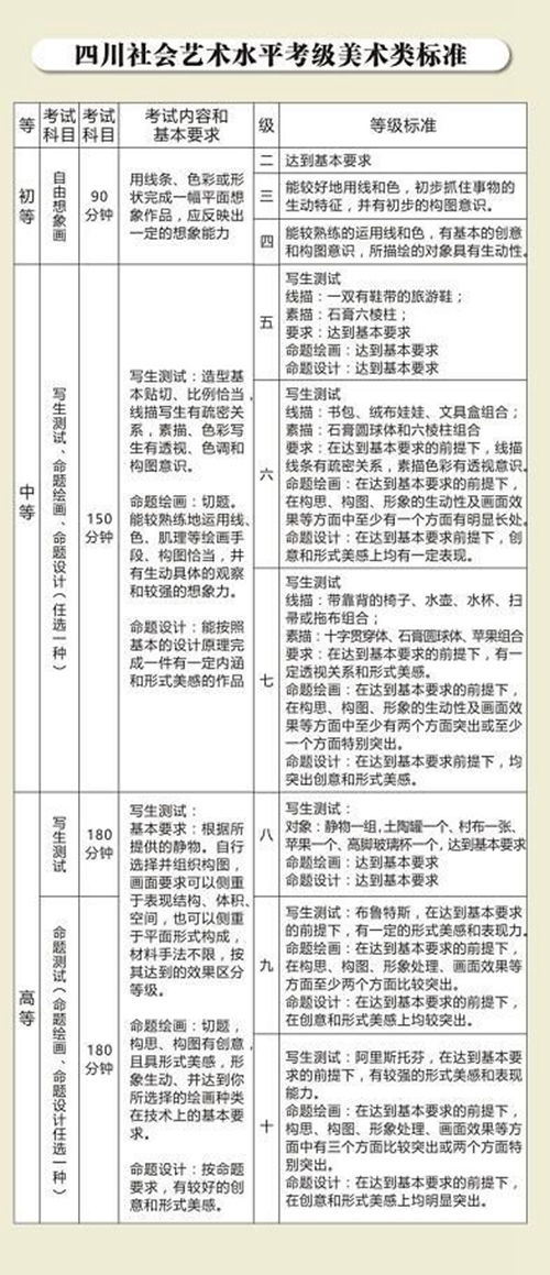 美术考级全攻略：从报名到证书，轻松掌握成长路径与实用价值